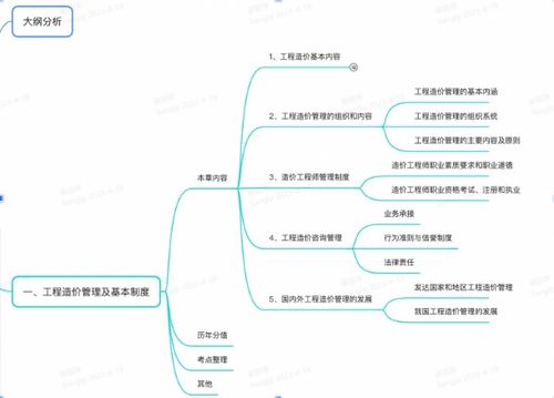 一级造价工程师考试《建设工程造价管理》知识点梳理 第一章 工程管理服务