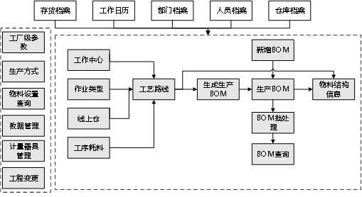 数智化转型下用友U8 cloud工程模块的功能应用与工程管理服务创新